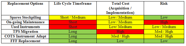 FFF Solution Options